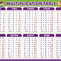 Multiplication Mat - 20" x 28"