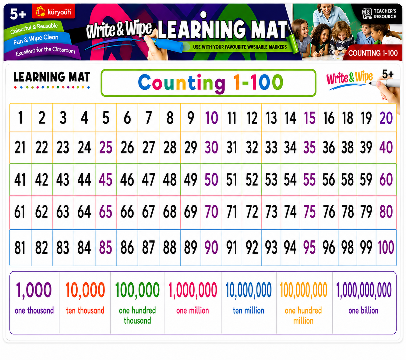 Learning Mat - Counting 1-100